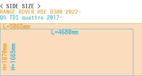 #RANGE ROVER HSE D300 2022- + Q5 TDI quattro 2017-